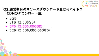 Q2.運営初月のリソースダウンロード量は何バイト？
（CDNのダウンロード量）
● 3GB
● 3TB（3,000GB）
● 3PB（3,000,000GB）
● 3EB（3,000,000,000GB）
 