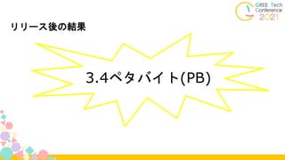 リリース後の結果
3.4ペタバイト(PB)
 
