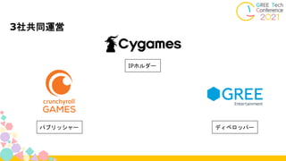 IPホルダー
パブリッシャー ディベロッパー
3社共同運営
 