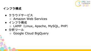 ● クラウドサービス
○ Amazon Web Services
● インフラ構成
○ LAMP（Linux, Apache, MySQL, PHP）
● 分析ツール
○ Google Cloud BigQuery
インフラ構成
 