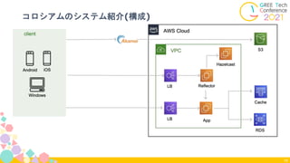 コロシアムのシステム紹介(構成)
18
 