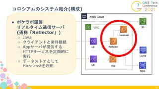 コロシアムのシステム紹介(構成)
20
● ポケラボ謹製
リアルタイム通信サーバ
(通称「Reflector」)
○ Java
○ クライアントと常時接続
○ Appサーバが提供する
HTTPサービスを定期的に
実行
○ データストアとして
Hazelcastを利用
 