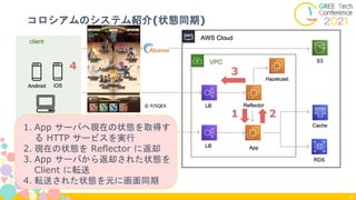 コロシアムのシステム紹介(状態同期)
24
1
1. App サーバへ現在の状態を取得す
る HTTP サービスを実行
2. 現在の状態を Reflector に返却
3. App サーバから返却された状態を
Client に転送
4. 転送された状態を元に画面同期
2
3
4
 