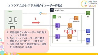 コロシアムのシステム紹介(ユーザー行動)
27
2
1. 武器使用などのユーザーの行動メ
ッセージを送信
2. App サーバへユーザーの行動を
登録する HTTP サービスを実行
3. 行動に基づいた処理を実行、結果
を Reflector に返却
3
1
 