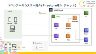 コロシアムのシステム紹介(Firestore導入:チャット)
33
 