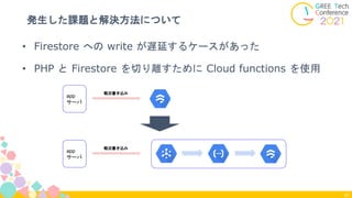 発生した課題と解決方法について
47
• Firestore への write が遅延するケースがあった
• PHP と Firestore を切り離すために Cloud functions を使用
app
サーバ
戦況書き込み
app
サーバ
戦況書き込み
 