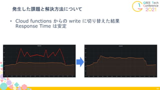 発生した課題と解決方法について
48
• Cloud functions からの write に切り替えた結果
Response Time は安定
 