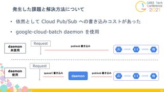 発生した課題と解決方法について
52
• 依然として Cloud Pub/Sub への書き込みコストがあった
• google-cloud-batch daemon を使用
Request
pub/sub 書き込み
daemon
pub/sub 書き込み
queueに書き込み
Request
daemon
未使用
daemon
使用
 