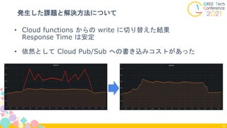 発生した課題と解決方法について
49
• Cloud functions からの write に切り替えた結果
Response Time は安定
• 依然として Cloud Pub/Sub への書き込みコストがあった
 
