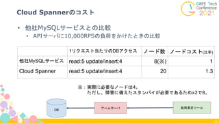16
Cloud Spannerのコスト
• 他社MySQLサービスとの比較
• APIサーバに10,000RPSの負荷をかけたときの比較
1リクエスト当たりのDBアクセス ノード数 ノードコスト(比率)
他社MySQLサービス read:5 update/insert:4 8(※) 1
Cloud Spanner read:5 update/insert:4 20 1.3
※：実際に必要なノードは4。
ただし、障害に備えたスタンバイが必要であるためx2で8。
DB
ゲームサーバ 負荷測定ツール
 