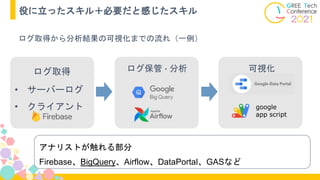 ログ取得
• サーバーログ
• クライアント
ログ保管・分析 可視化
役に立ったスキル＋必要だと感じたスキル
ログ取得から分析結果の可視化までの流れ（一例）
アナリストが触れる部分
Firebase、BigQuery、Airflow、DataPortal、GASなど
google
app script
 