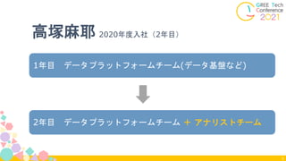 2
高塚麻耶 2020年度入社（2年目）
1年目 データプラットフォームチーム(データ基盤など)
2年目 データプラットフォームチーム ＋ アナリストチーム
 