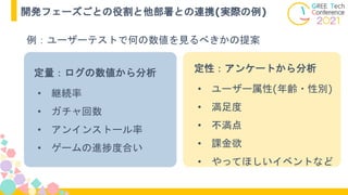 例：ユーザーテストで何の数値を見るべきかの提案
開発フェーズごとの役割と他部署との連携(実際の例)
定量：ログの数値から分析
• 継続率
• ガチャ回数
• アンインストール率
• ゲームの進捗度合い
定性：アンケートから分析
• ユーザー属性(年齢・性別)
• 満足度
• 不満点
• 課金欲
• やってほしいイベントなど
 