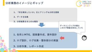 36
分析業務のイメージとギャップ
1. 「何を解決したいか」をヒアリング＆分析を提案
2. データを収集
3. 分析結果をまとめ＆報告
1. 各所とMTG、提案書作成、要件設計
2. ログ設計、ログ収集・整形部分の実装
3. 分析作業、レポート作成
データエンジニアの頃は
このログ実装を担当していた
 