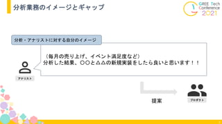 7
分析業務のイメージとギャップ
アナリスト
（毎月の売り上げ、イベント満足度など）
分析した結果、〇〇と△△の新規実装をしたら良いと思います！！
プロダクト
提案
分析・アナリストに対する自分のイメージ
 