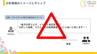 8
分析業務のイメージとギャップ
アナリスト
（毎月の売り上げ、イベント満足度など）
分析した結果、〇〇と△△の新規実装をしたら良いと思います！！
プロダクト
提案
分析・アナリストに対する自分のイメージ
 