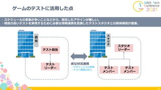 14
ゲームのテストに活用した点
・スケジュールの変動が多いことなどから、固定したアサインが難しい。
・精度の高いテストを実現するために必要な情報連携を意識したテストスタジオとの関係構築が重要。
自
社
ス
タ
ジ
オ
テスト担当
テスト
リーダー
スタジオ
リーダー
テスト
メンバー
テスト
メンバー
密な状況連携
・アサインミスの抑制
・テスト精度の向上
 