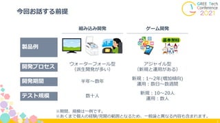 3
今回お話する前提
製品例
開発プロセス
開発期間
テスト規模
組み込み開発 ゲーム開発
ウォーターフォール型
（派生開発が多い）
アジャイル型
（新規と運用がある）
半年～数年
新規：1～2年(増加傾向)
運用：数日～数週間
数十人
新規：10～20人
運用：数人
※期間、規模は一例です。
※あくまで個人の経験/見聞の範囲となるため、一般論と異なる内容も含まれます。
 