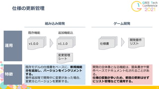 7
仕様の更新管理
組み込み開発 ゲーム開発
運用
特徴
既存モデルの仕様書をベースに、新規機能
分を追加し、バージョンをインクリメント
する。
要件追加等で開発中に変更があった場合、
変更分とバージョンを更新する。
開発の全体像となる機能は、箇条書きや要
件ベースでドキュメント化されることがあ
る。
仕様の変動が多いため、都度の更新はせず
にリスト管理などで運用する。
v1.0.0
既存機能
v1.1.0
追加機能込
変更管理
シート
仕様書
開発要件
リスト
 