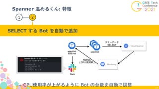 17
Spanner 温めるくん: 特徴
1 2
SELECT する Bot を自動で追加
→ CPU使用率が上がるように Bot の台数を自動で調整
 