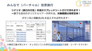 みんなで（バーチャル）世界旅行
シナリオ（旅行の行先）作成がスプレッドシートだけで作れます！
➡誰でも自分のオリジナルツアーが作れる。対象範囲は地球全体！
※東京工業大学とタイ・チュラロンコン大学の国際連携講義で活用・ユーザーテスト中！
ボタン名と移動先URLを記入すれば作れます！
 