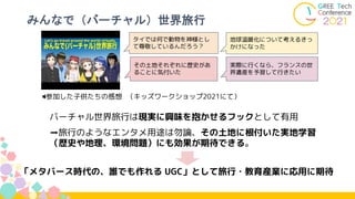 みんなで（バーチャル）世界旅行
「メタバース時代の、誰でも作れる UGC」として旅行・教育産業に応用に期待
バーチャル世界旅行は現実に興味を抱かせるフックとして有用
➡旅行のようなエンタメ用途は勿論、その土地に根付いた実地学習
（歴史や地理、環境問題）にも効果が期待できる。
🔈参加した子供たちの感想
地球温暖化について考えるきっ
かけになった
その土地それぞれに歴史があ
ることに気付いた
実際に行くなら、フランスの世
界遺産を予習して行きたい
タイでは何で動物を神様とし
て尊敬しているんだろう？
（キッズワークショップ2021にて）
 