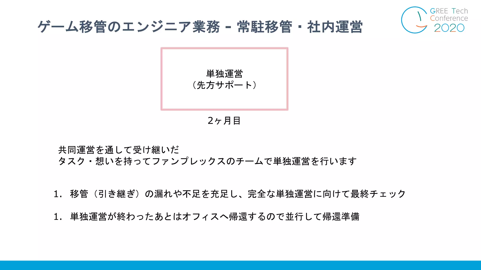 ゲーム移管のエンジニア業務 - 常駐移管・社内運営
単独運営
（先方サポート）
2ヶ月目
共同運営を通して受け継いだ
タスク・想いを持ってファンプレックスのチームで単独運営を行います
1. 移管（引き継ぎ）の漏れや不足を充足し、完全な単独運営に向けて最終チェック
1. 単独運営が終わったあとはオフィスへ帰還するので並行して帰還準備
 