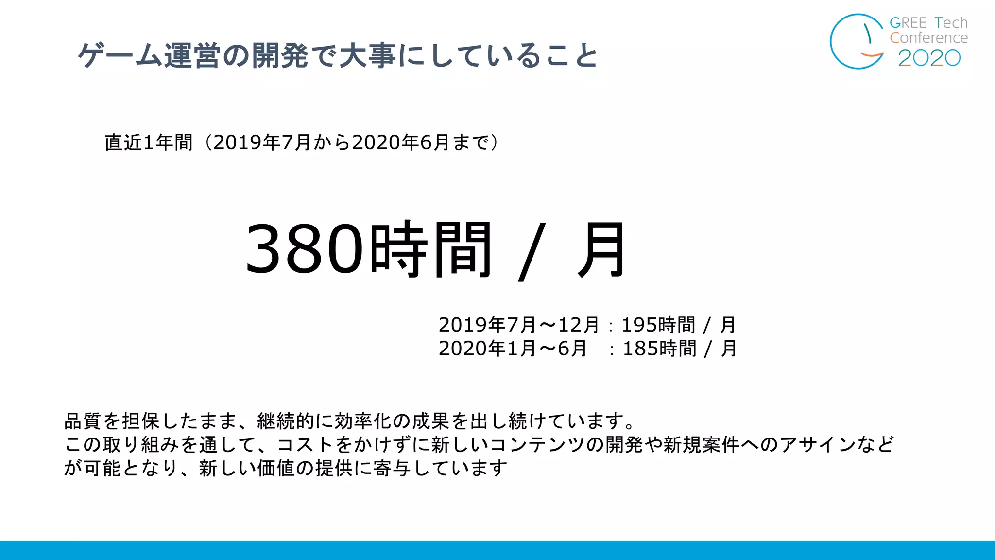 ゲーム運営の開発で大事にしていること
直近1年間（2019年7月から2020年6月まで）
380時間 / 月
2019年7月〜12月：195時間 / 月
2020年1月〜6月 ：185時間 / 月
品質を担保したまま、継続的に効率化の成果を出し続けています。
この取り組みを通して、コストをかけずに新しいコンテンツの開発や新規案件へのアサインなど
が可能となり、新しい価値の提供に寄与しています
 
