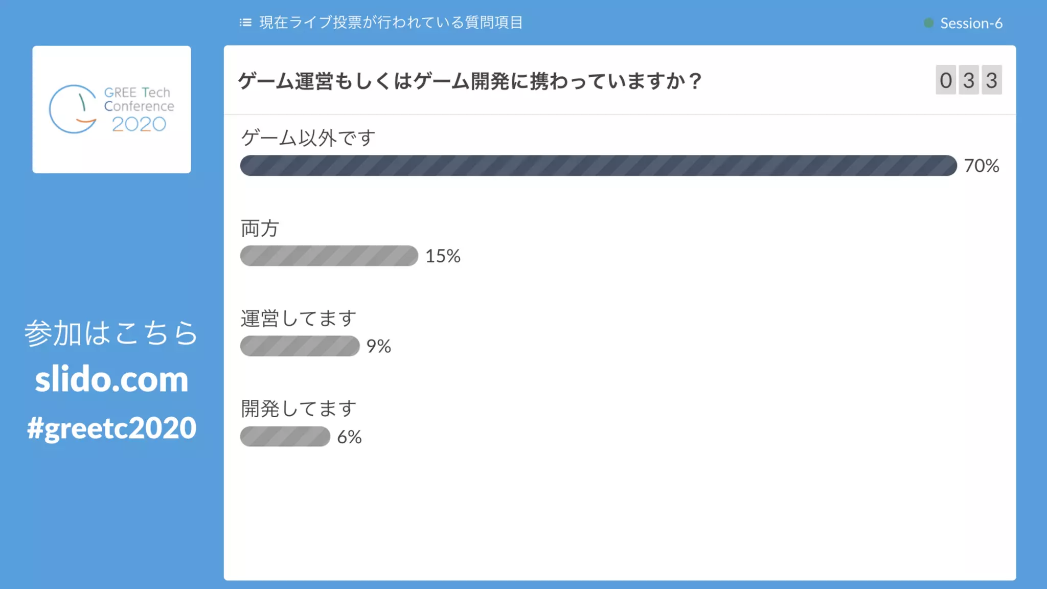 4
ⓘ Start presenting to display the poll results on this slide.
ゲーム運営もしくはゲーム開発に携わって
いますか？
 