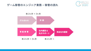 ゲーム移管のエンジニア業務 - 移管の流れ
約 2ヶ月 〜 3ヶ月
約 2ヶ月 〜 3ヶ月 約 2ヶ月 〜
 