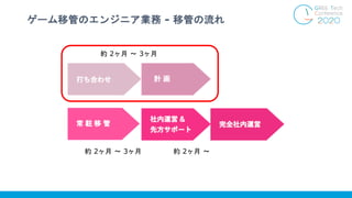 ゲーム移管のエンジニア業務 - 移管の流れ
約 2ヶ月 〜 3ヶ月
約 2ヶ月 〜 3ヶ月 約 2ヶ月 〜
 
