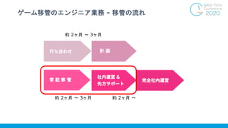 ゲーム移管のエンジニア業務 - 移管の流れ
約 2ヶ月 〜 3ヶ月
約 2ヶ月 〜 3ヶ月 約 2ヶ月 〜
 