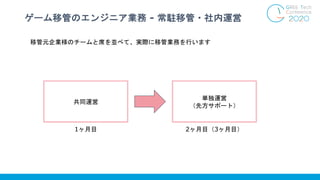 ゲーム移管のエンジニア業務 - 常駐移管・社内運営
移管元企業様のチームと席を並べて、実際に移管業務を行います
共同運営
単独運営
（先方サポート）
1ヶ月目 2ヶ月目（3ヶ月目）
 