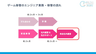 ゲーム移管のエンジニア業務 - 移管の流れ
約 2ヶ月 〜 3ヶ月
約 2ヶ月 約 2ヶ月 〜
 
