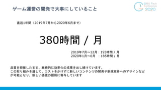 ゲーム運営の開発で大事にしていること
直近1年間（2019年7月から2020年6月まで）
380時間 / 月
2019年7月〜12月：195時間 / 月
2020年1月〜6月 ：185時間 / 月
品質を担保したまま、継続的に効率化の成果を出し続けています。
この取り組みを通して、コストをかけずに新しいコンテンツの開発や新規案件へのアサインなど
が可能となり、新しい価値の提供に寄与しています
 