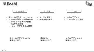 製作体制
フィールド シナリオ バトル
- シナリオ演出
- キャラ劇の演出
- フィールド作成 (マップエディタ)
- フィールドギミック組み込み
- フィールドパラメータ調整
- fogや天候調整
- シェーダプログラム調整
- レベルデザイン
- バトルギミック設計
レベルデザインから
実装まで行う
演出から
実装まで行う
フィールドデザインから
実装まで行う
 