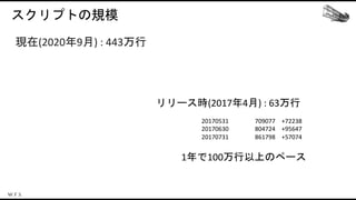 スクリプトの規模
リリース時(2017年4月) : 63万行
20170531 709077 +72238
20170630 804724 +95647
20170731 861798 +57074
1年で100万行以上のペース
現在(2020年9月) : 443万行
 