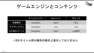 ゲームエンジンとコンテンツ
ゲームエンジン Advパート ギミック
消滅都市 Cocos2d-x Excel なし
アナザーエデン Cocos2d-x Lua Lua
ほか運営中タイトル Cocos2d-x Excel Luaほか
• ほかタイトル群は権利の都合上表示しておりません
 