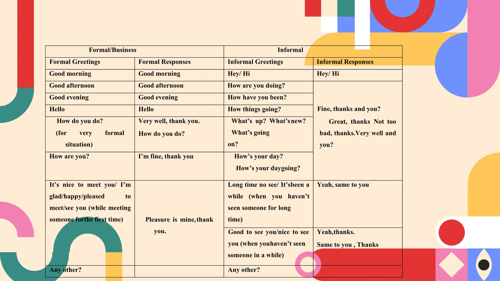 GREETING AND INTRODUCTION IN ENGLISH MATERIAL | PPTX