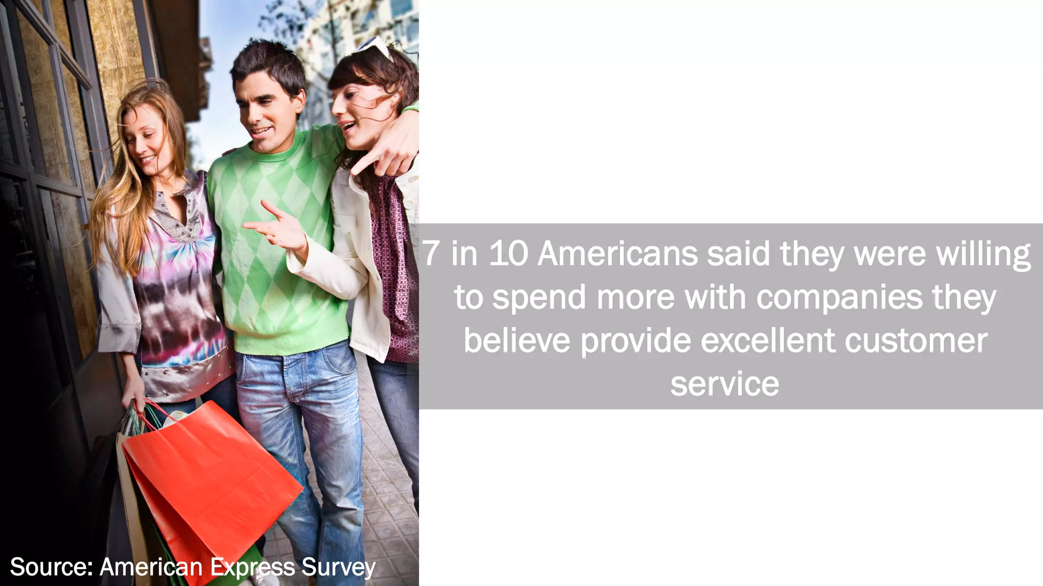   7 in 10 Americans said they were willing
to spend more with companies they
believe provide excellent customer
service
Source: American Express Survey
 