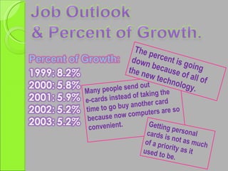 Many people send out  e-cards instead of taking the time to go buy another card because now computers are so convenient.  Getting personal cards is not as much of a priority as it used to be. The percent is going down because of all of the new technology.  