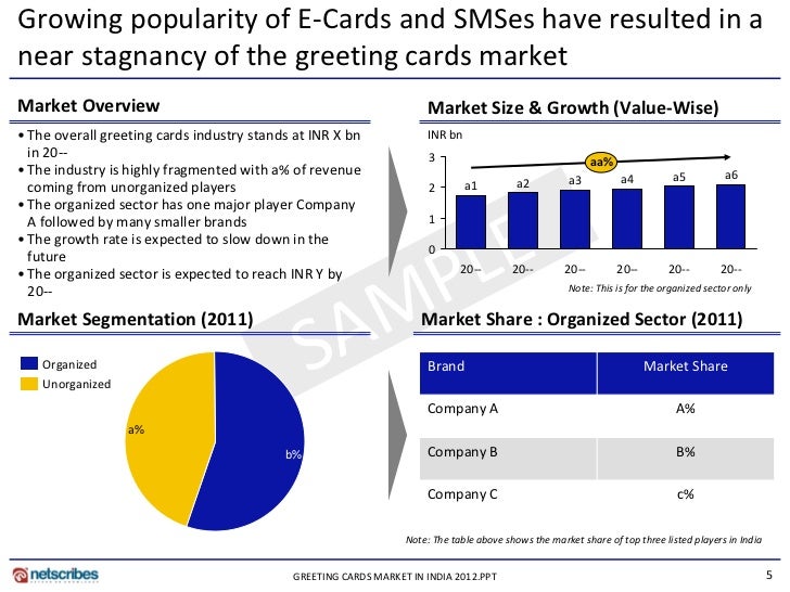 Market Research Report Greeting Cards Market in India 2012