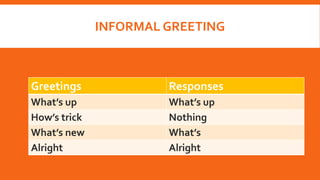 INFORMAL GREETING
Greetings Responses
What’s up What’s up
How’s trick Nothing
What’s new What’s
Alright Alright
 