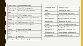 Going to church We love going to church
Going to parties Do you like going to parties?
Going to the
beach
Do you enjoy going to the beach
Going to the gym We love going to the gym
Going to the
movies
My girlfriend loves going to the movies
Going to the park My kids love going to the park
Going to the
pool
I am excited about going to the pool
Hiking She doesn’t really like hiking
Horseback
riding
I love horseback riding
Hunting We hate hunting
Learning They love learning languages
Listening to Music Listening to Music
Music I love music so much
Paintball Paintball is super entertaining
Painting She dislikes painting
Play board games Playing board games is exciting
play the piano I like playing the piano
Playing Playing with my kids is awesome
Playing cards Playing cards is fun
Playing chess Playing chess is hard but I love it
Playing Free Fire Playing Free Fire is not my thing
playing games playing games is my thing
 