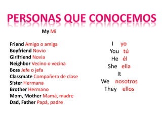 My Mi
Friend Amigo o amiga
Boyfriend Novio
Girlfriend Novia
Neighbor Vecino o vecina
Boss Jefe o jefa
Classmate Compañera de clase
Sister Hermana
Brother Hermano
Mom, Mother Mamá, madre
Dad, Father Papá, padre
I yo
You tú
He él
She ella
It
We nosotros
They ellos
 