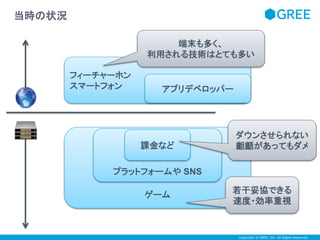 Copyright © GREE, Inc. All Rights Reserved. 
当時の状況 
フィーチャーホン 
スマートフォンアプリデベロッパー 
課金など 
プラットフォームやSNS 
ゲーム 
ダウンさせられない 
齟齬があってもダメ 
若干妥協できる 
速度・効率重視 
端末も多く、 
利用される技術はとても多い 
 