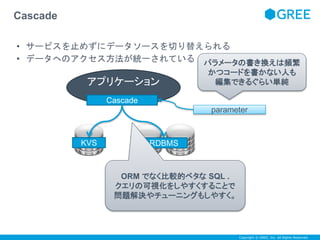 パラメータの書き換えは頻繁 
かつコードを書かない人も 
編集できるぐらい単純 
Copyright © GREE, Inc. All Rights Reserved. 
Cascade 
• サービスを止めずにデータソースを切り替えられる 
• データへのアクセス方法が統一されている 
アプリケーション 
Cascade 
KVS RDBMS 
parameter 
ORM でなく比較的ベタなSQL . 
クエリの可視化をしやすくすることで 
問題解決やチューニングもしやすく。 
 