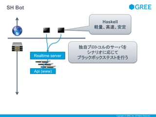 Haskell 
軽量、高速、安定 
Copyright © GREE, Inc. All Rights Reserved. 
SH Bot 
Realtime server 
Api (www) 
独自プロトコルのサーバを 
シナリオに応じて 
ブラックボックステストを行う 
 