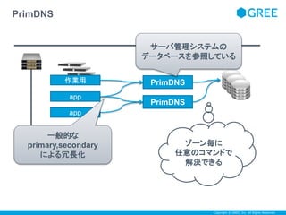 サーバ管理システムの 
データベースを参照している 
Copyright © GREE, Inc. All Rights Reserved. 
PrimDNS 
作業用PrimDNS 
app 
app 
PrimDNS 
一般的な 
primary,secondary 
による冗長化 
ゾーン毎に 
任意のコマンドで 
解決できる 
 