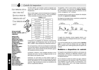 4              Controle de temperatura
                                    Um ferro elétrico, por exemplo, pode ser regulado para          O tungstênio, o ferro e outros metais, quando aquecidos,
     A QUE TEMPERATURA ESTÃO AS     passar seda, algodão ou linho, funcionando a diferentes
                                    temperaturas.
                                                                                                    emitem energia, que chamamos de radiação térmica.
                                                                                                    Se a intensidade da energia emitida for próxima à da luz
      COISAS À NOSSA VOLTA?         Veja na tabela alguns valores de temperatura de algumas
                                                                                                    visível, conseguimos "ver" a radiação.

                                    regiões do nosso "universo térmico". Você vai identificar       A radiação térmica é parte de um conjunto de radiações
      QUAIS DELAS ATINGEM UMA       "coisas" presentes no esquema da leitura anterior.              chamado de espectro de radiação.
                                                               Tabela 4.1
      TEMPERATURA MUITO ALTA?                    "Coisas" ou situações    Temperatura ( OC)
                                                                                                    No diagrama de energia abaixo, mostramos a posição das
                                                                                                    diversas radiações do espectro.
      E UMA TEMPERATURA MUITO                       fotosfera solar             5700

                                                  fusão do tungstênio           3380
      BAIXA?                                   filamento de uma lâmpada         2500

                                                   forno metalúrgico            4000

                                                    forno doméstico             400

                                                 interior da geladeira           5
     Será que você sabe?
     Responda rapidinho, qual é a                interior do congelador          -5

     temperatura:                                  interior do freezer          -20

     Interior do Sol =                              dia bem quente        de 30 para cima
                                                                                                    A região das radiações visíveis engloba desde a cor
     Superfície do Sol =                              dia bem frio        de 10 para baixo
                                                                                                    vermelha próxima às radiações térmicas até a cor violeta,
     Interior de uma Estrela =
                                    O filamento de tungstênio da lâmpada incandescente,             de maior energia.
     Superfície de uma Estrela =
     Chocolate quente =             quando ligada, tem temperatura que varia de cerca de            A luz do Sol emitida pela sua camada exterior, fotosfera
     Ar embaixo do cobertor =       200C a 25000C. Nessa temperatura o filamento emite luz.         solar, é a parte visível da radiação solar que chega até
     Água gelada =                                                                                  nós. A radiação solar contém grande parte do espectro de
                                    Se você aproximar a mão de uma lâmpada incandescente
     Água do banho quente =                                                                         radiação.
                                    ou de um ferro elétrico, será possível afirmar se eles estão
     Água da piscina =
                                    ligados ou não, mesmo estando de olhos fechados, graças
     Interior da Terra =                                                                            Medidores e dispositivos de controle
                                    aos receptores térmicos da pele.
     Superfície da Terra =
     Interior da geladeira =        Já olhando a distância, você consegue perceber se uma           Em função da necessidade de conforto ou até mesmo de
     Congelador =                   lâmpada está acesa, mas não consegue perceber se um             sobrevivência, utilizamos os diferentes materiais e suas
     Freezer =                      ferro elétrico está quente ou não.                              propriedades para controlar a temperatura de aparelhos
     Gelo seco =                                                                                    ou sistemas térmicos.
     Nitrogênio líquido =           Entretanto, se você deixar um ferro elétrico ligado na
     Interior do Iglu =             temperatura máxima durante um certo tempo num quarto            Se um alimento é cozido em panela com água, sabemos
14




     Cume do Everest =              escuro, será possível "ver" a luz vermelha emitida pelo ferro   que sua temperatura não ultrapassa 1000C. Se ele estiver
     Verão na Antártida =           aquecido. Algo semelhante acontece nas resistências de          numa frigideira com óleo quente, sua temperatura, com
     Noite no deserto do Saara =    fornos e aquecedores elétricos.                                 certeza, supera 1000C, pois o óleo atinge temperaturas
     Brasa de uma fogueira =                                                                        maiores, antes de ferver.
 
